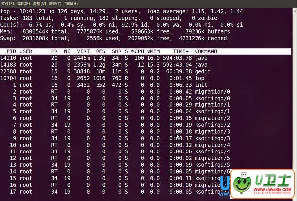 Linuxϵͳtopʹ÷