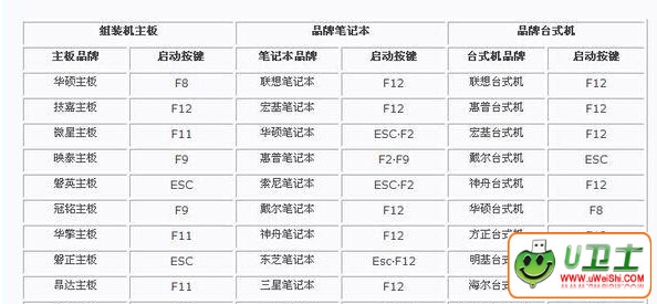 Windows7콢̳bios