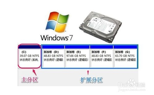 win7ϵͳϸ