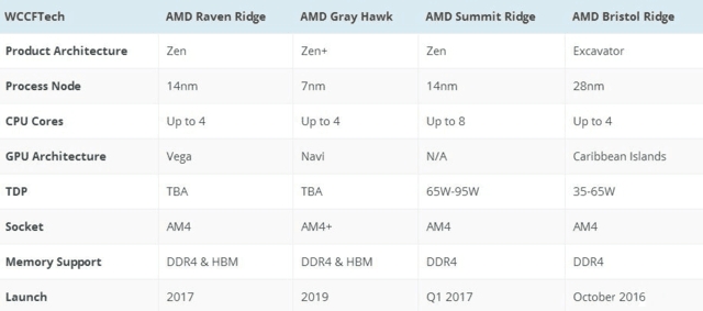 ȵAMDӢض·ͼ10nm 