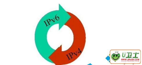 IPv4ñIPv6ǿ簲ȫķ