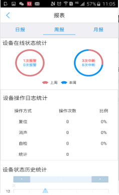 綡°