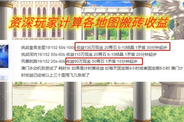 100שͼ籩· DNF100(ȼ)ש籩·2022