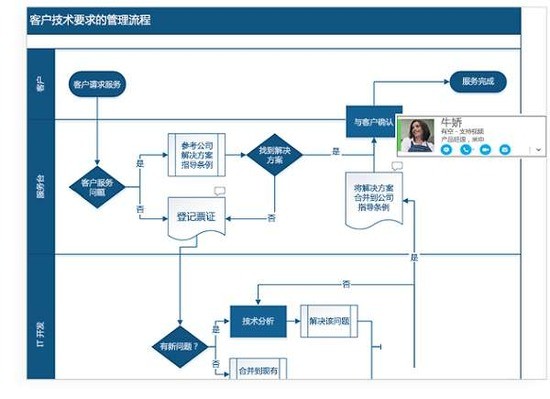 Microsoft Visio 2019רҵ